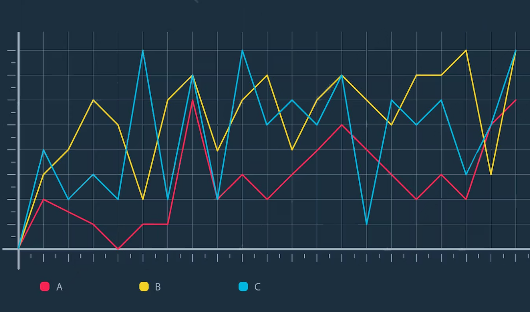 Le marché vu depuis le terrain [Ce que les indicateurs immobiliers ne montrent plus]
