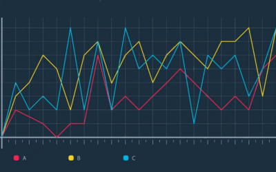 Le marché vu depuis le terrain [Ce que les indicateurs immobiliers ne montrent plus]